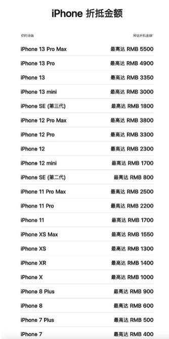 丹巴苹果13PM维修店分享iPhone13ProMax还能抵扣多少钱