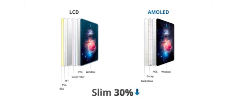 丹巴苹果手机维修分享采用 OLED 屏幕和 LCD 屏幕的 iPhone 有什么差别 
